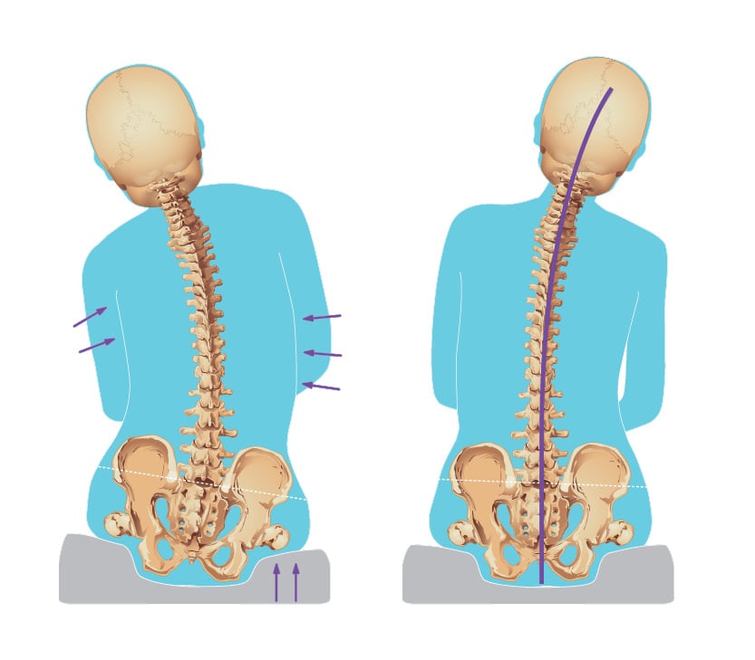 Seating & Positioning Guide